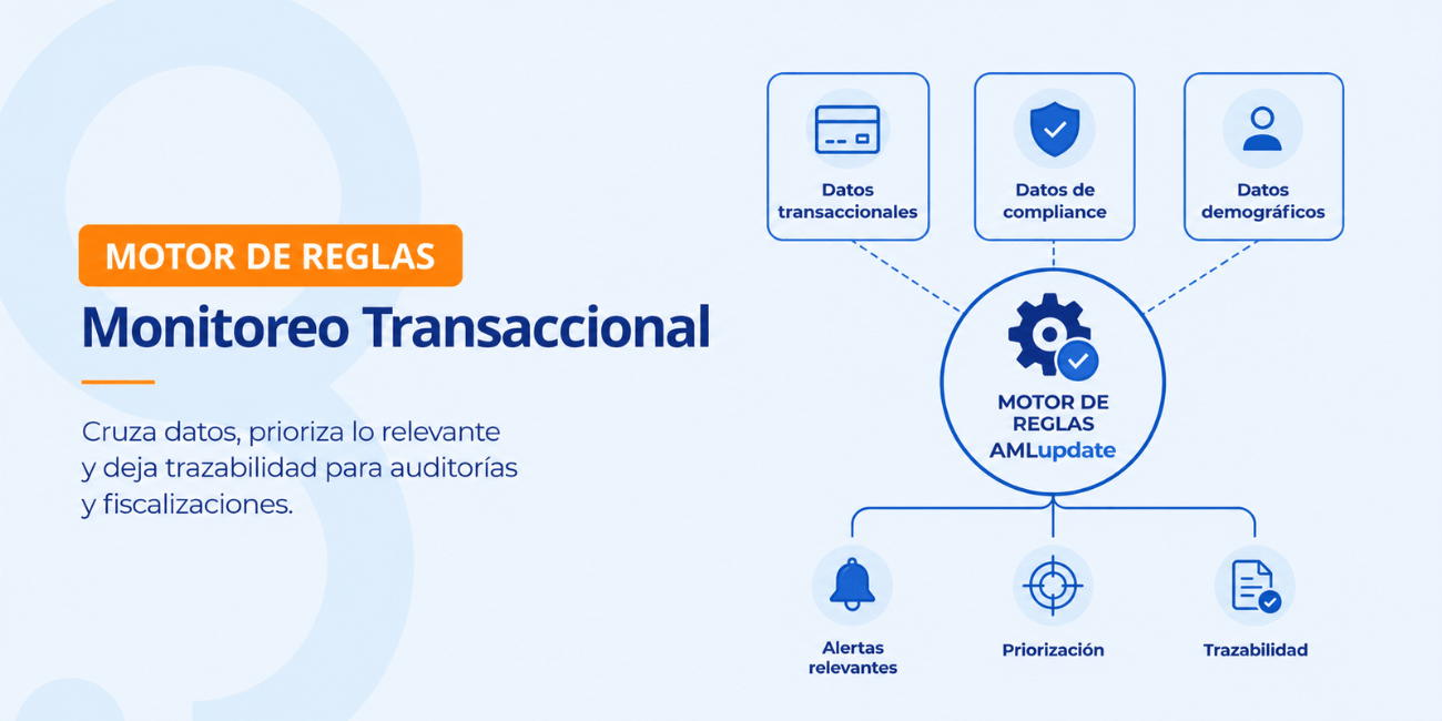 Motor de reglas de AMLupdate y Monitoreo transaccional